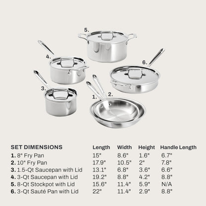 All-Clad D5® Stainless Steel Core 10 Piece Cookware Set- Made in USA- The Upgrade for Supremely Even Heat- Includes Frying Pans, Saucepan, Sautépan, Stockpot -Oven Safe & Induction Compatible